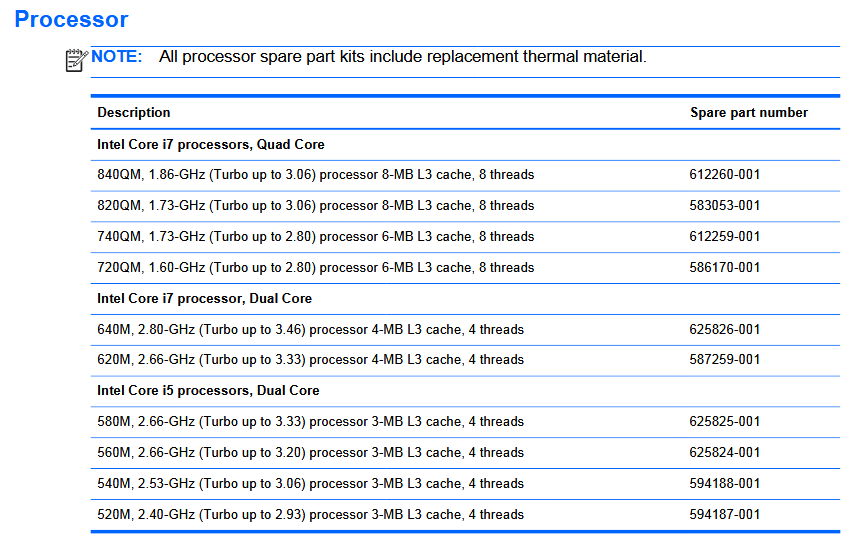 Da hat sich mindestens ein Fehler eingeschlichen - Der i7-840QM hat einen maximalen Turbo von 3.20GHz, nicht 3.06GHz.