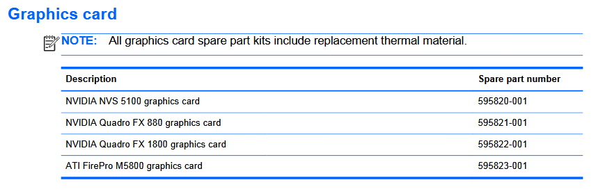 Hinter allen Modellbezeichnungen fehlt konsequent das "M" für Mobile (?)