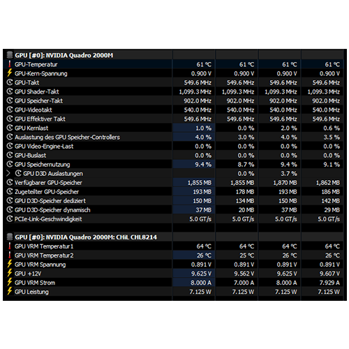 RetroBook 8540p #9: GPU übertakten