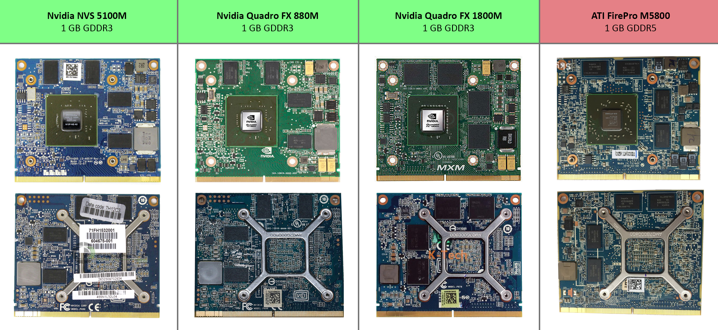 So sehen die MXM-Werksoptionen von oben und unten aus.
Von links nach rechts: Nvidia NVS 5100M, FX 880M, FX 1800M und ATI FirePro M5800