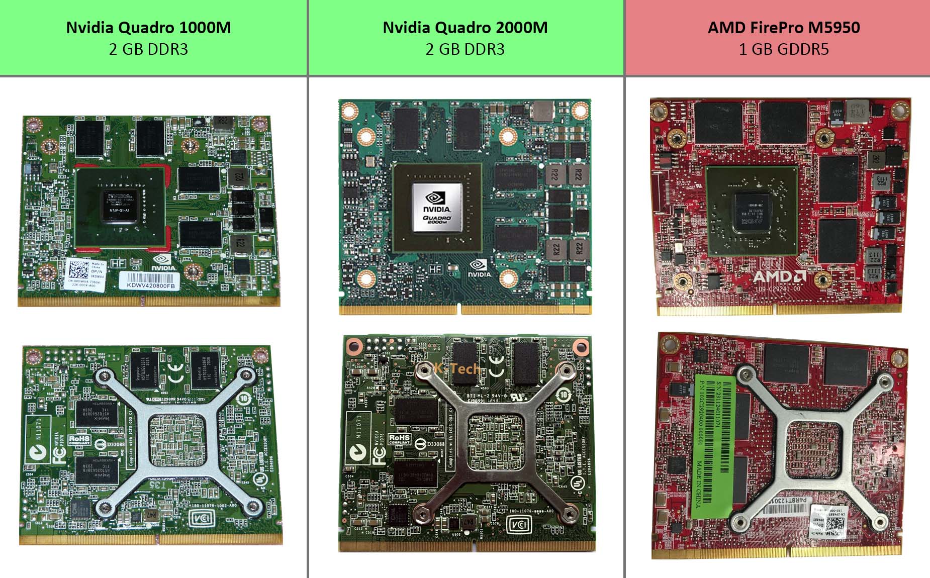 Das sieht erst einmal kompatibel aus - von links nach rechts: Nvidia Quadro 1000M, Quadro 2000M und (mittlerweile AMD durch Übernahme von ATI) FirePro M5950