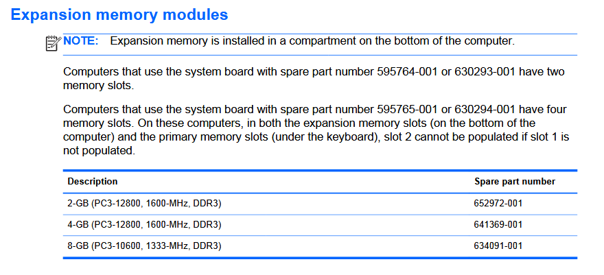 Interessant ist, das Speichermodule mit 8 GB Kapazität gelistet sind, da diese bei der Veröffentlichung der Notebookmodelle noch nicht auf dem Markt waren (Was mich an eine Revision neueren Datums des Service-PDFs glauben lässt).