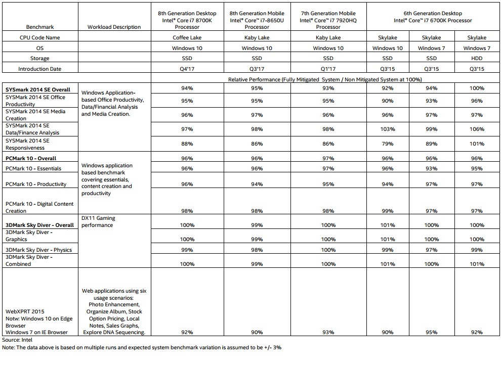 Auswirkungen des Meltdown-Patches